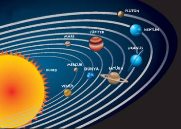 Güneş sistemi nedir? Gezegenler ve uydular